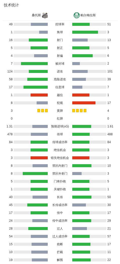 tyc7111cc太阳成集团介绍图片
