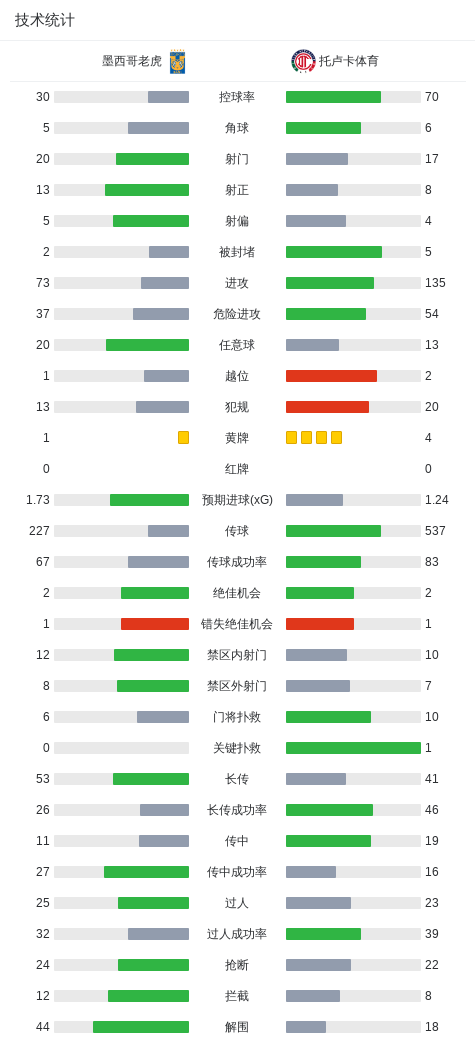 tyc7111cc太阳成集团相关图片