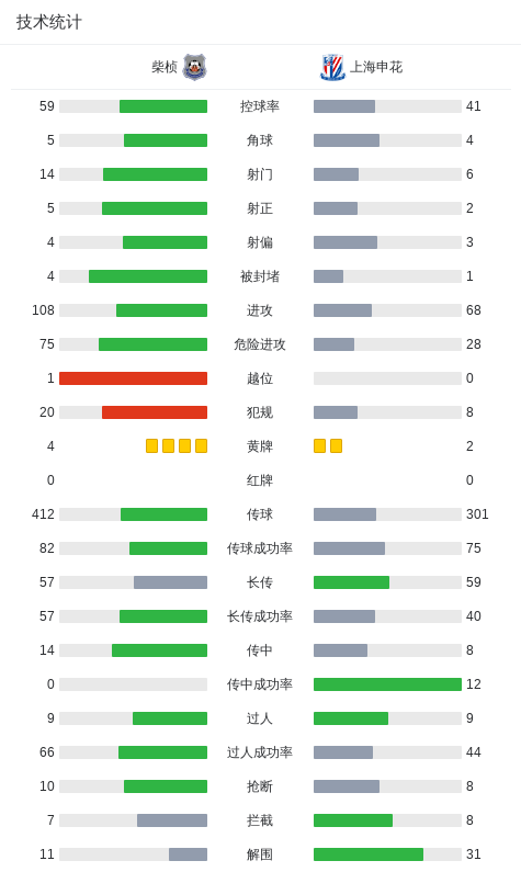 了解tyc7111cc太阳成集团