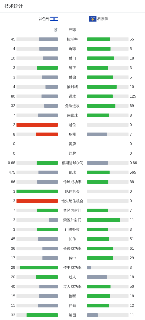太阳成tyc7111cc产品图片