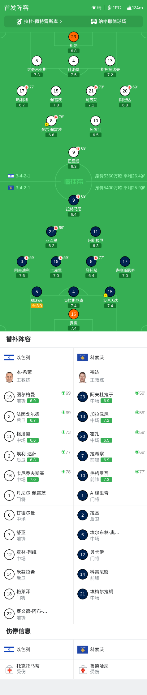 tyc7111cc太阳成集团相关图片