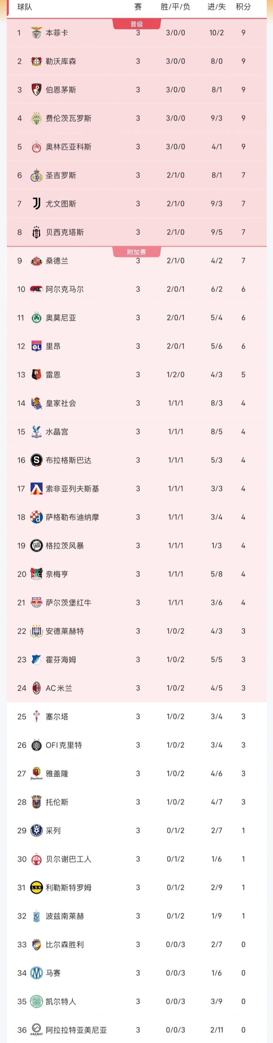 tyc7111cc太阳成集团相关图片